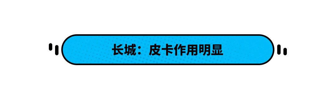 每分钟卖出3辆！这些中国品牌车型超火爆 可不止因为2.88万起