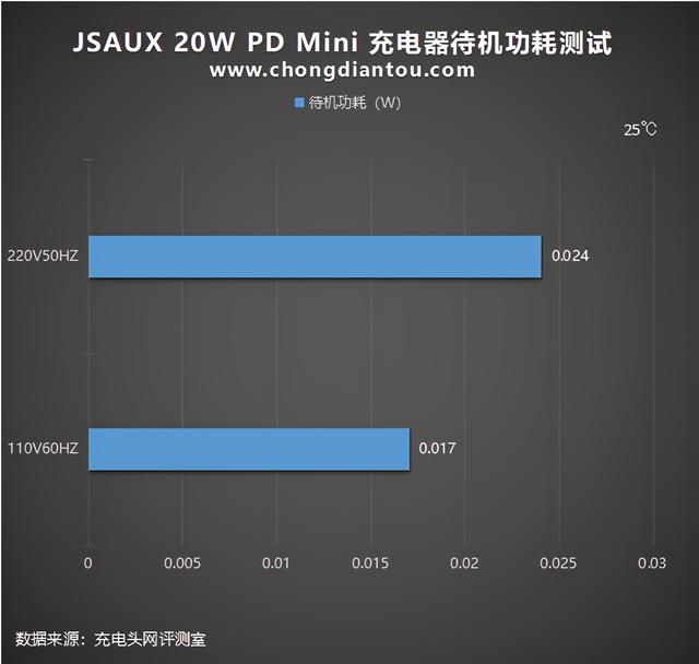 iPhone12的蓝色你不喜欢？这一抹JSAUX蓝很吸睛