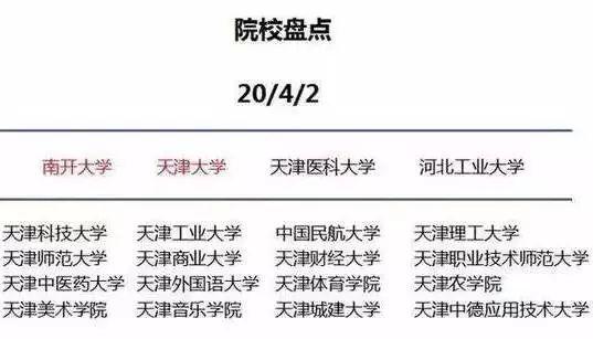 「文字上的青年」为什么孩子要去大城市读大学？最好的答案在这里！