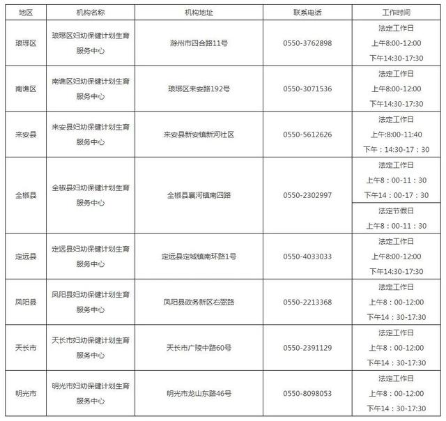 滁州市婚检、孕优检查机构公示