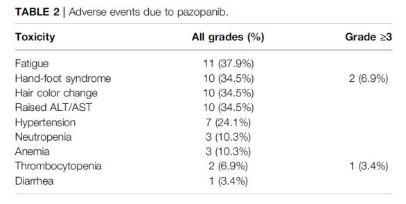 「RCC文献月评-9」专家领读肾癌领域最新文献及研究进展