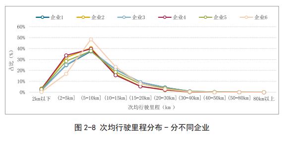 商超、学校、单位，大数据告诉你这些地方什么车最多