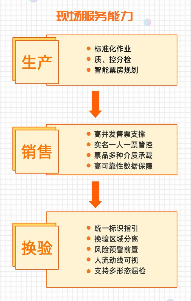 服务|阿里文娱电影演出现场服务战略升级 成立现场服务品牌淘麦郎