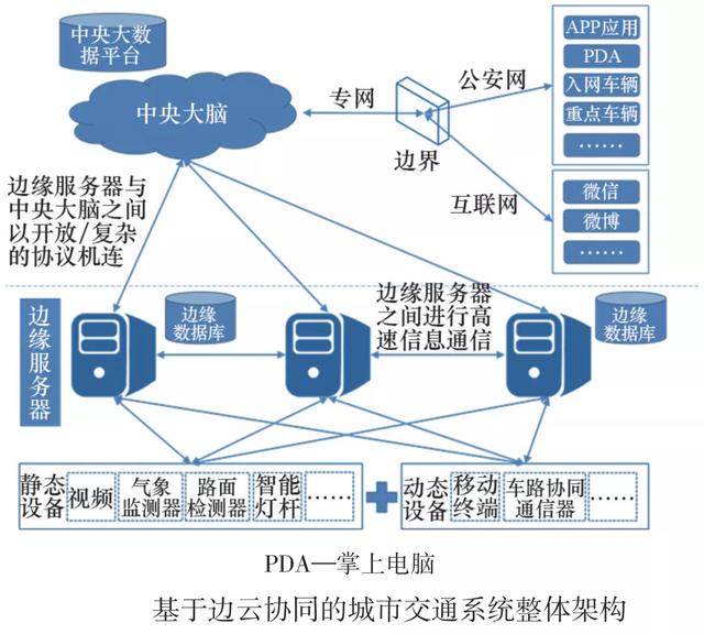 AI算法主要执行者，边缘服务器深度应用助力智慧城市建设