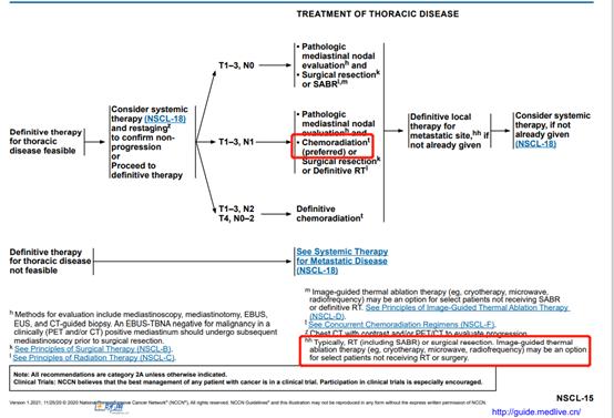 一文梳理 | 2021 V1 NCCN非小细胞肺癌更新要点