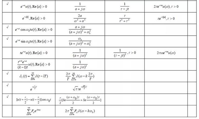 快来看看这份信号与系统公式大全是不是你想要的