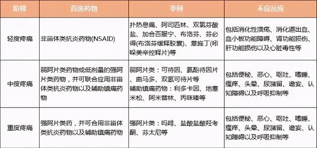 癌症患者如何应对疼痛？懂得多一点，疼痛少一点