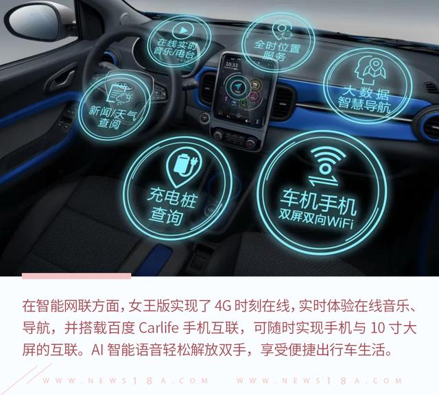 环球网：具备爆款潜质 奇瑞小蚂蚁女王版有何过人之处？