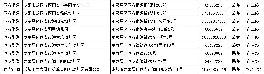 傻丫头的小幸福|你家门口有哪些幼儿园？进来找找看~