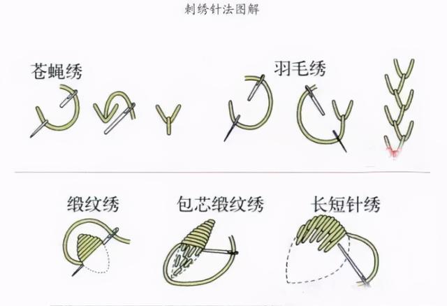 家里旧牛仔衣裤，过时都不穿了吗？试试这样绣些花草，给你惊喜