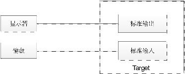 「硬核技术头条见」浅谈反弹shell原理及检测机制