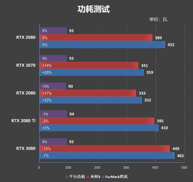 市售频率最高的非公版！华硕ROG STRIX RTX 3070评测：极尽奢华的用料