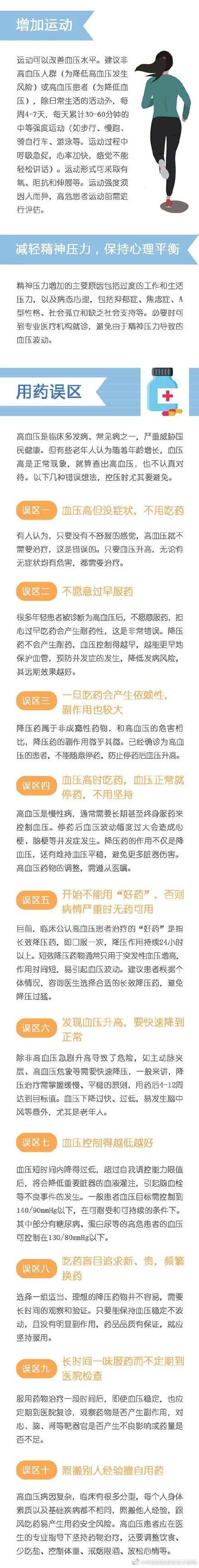 高血压|世界高血压日｜高血压如何控制？用药误区有哪些？什么时候调整用药？