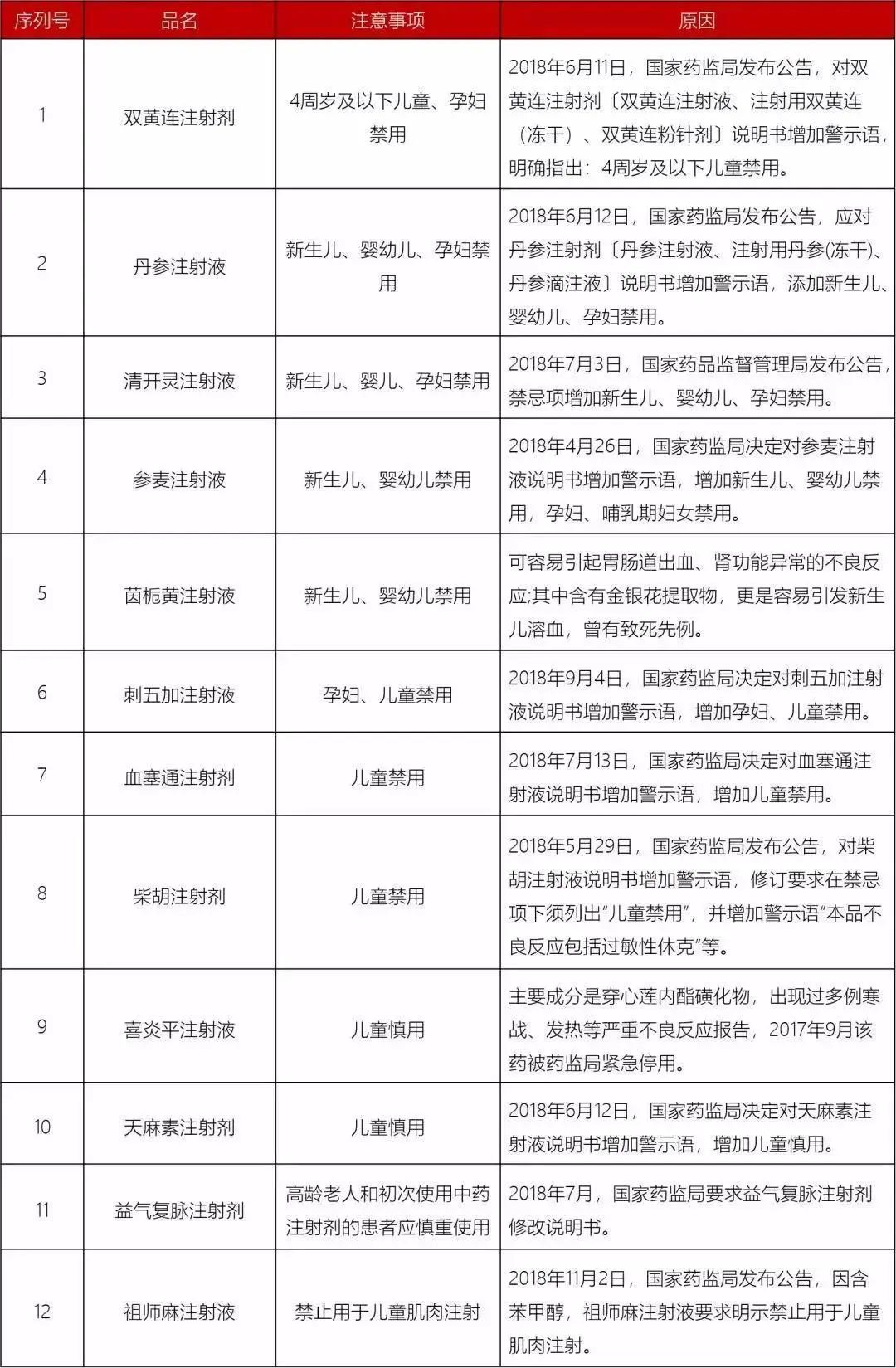 [暖先生格调]除了安乃近，这些药也别给孩子吃了，附2020年儿童禁药黑名单。