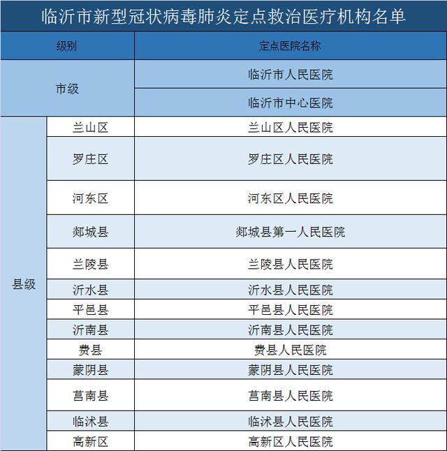 超级宝妈：警惕！临沂1岁女童鼻塞，医生竟从鼻腔内取出“海绵宝宝”