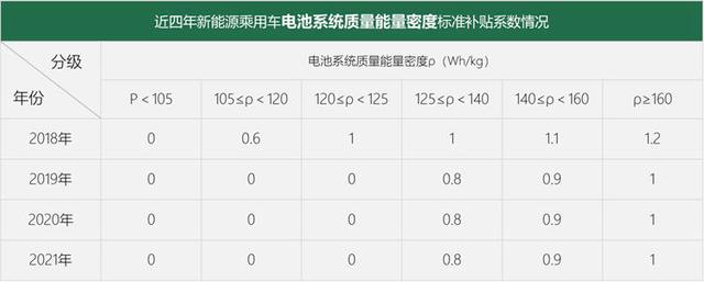 2021年补贴再退20%！门槛逐渐变高各家新能源车企如何应对