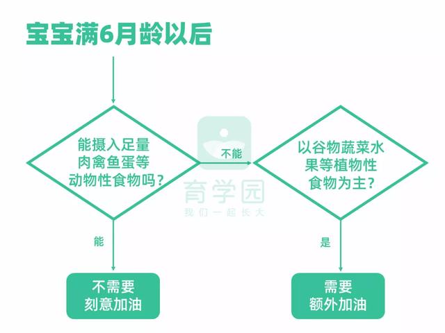 #超级宝妈#孩子多大能吃油？哪种油更好？一定要看这个成分