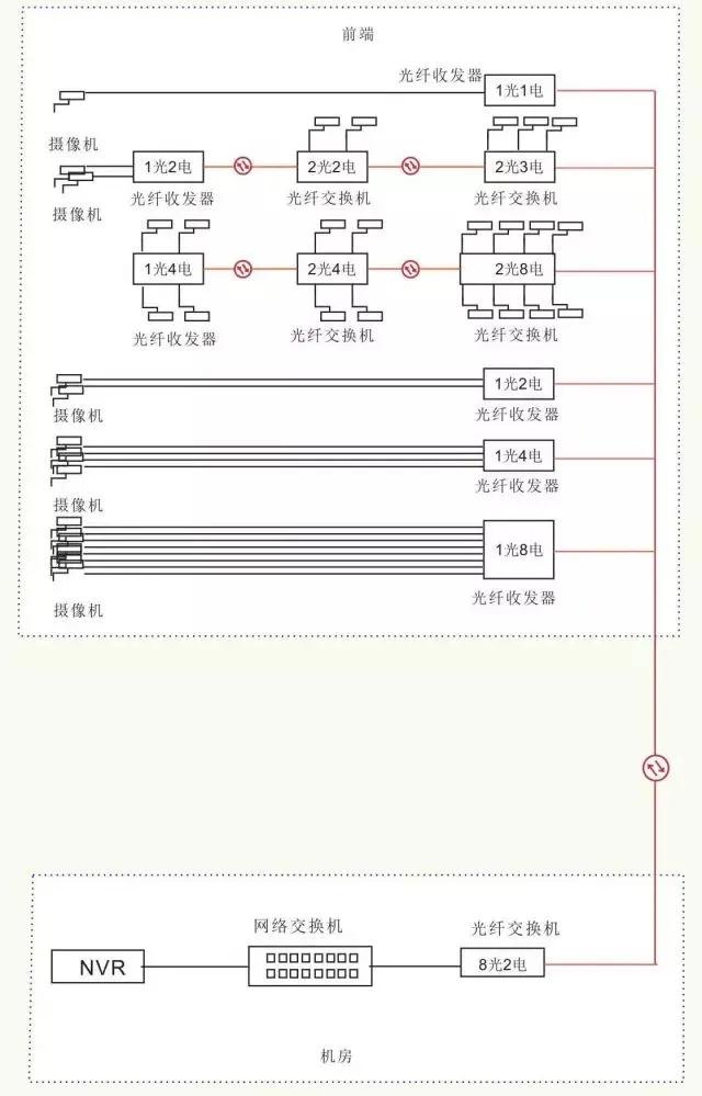 11种光纤网络通讯传输方案