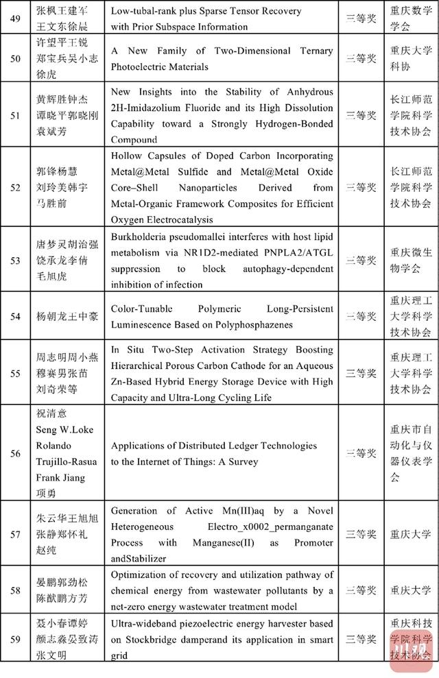 学术|首届川渝科技学术大会优秀论文发布 这些前沿成果获奖