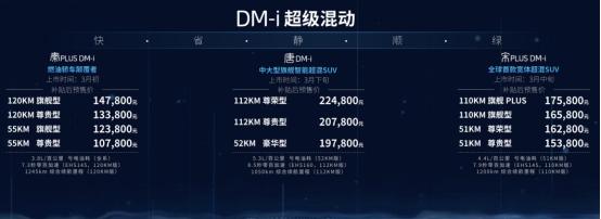 快、省、静、顺、绿！比亚迪DM-i超级混动全球首发