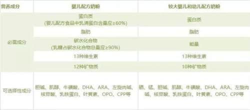 「你的育儿经」西安父母，奶粉要经常换，不然容易营养不均衡