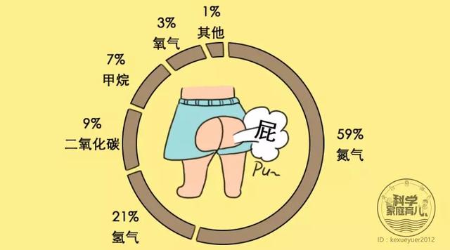 放屁声音 kandian.youth.cn