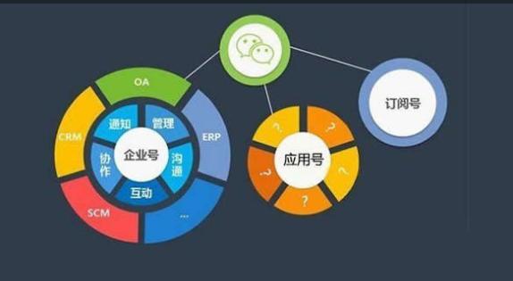 微信小号购买流程图片大全下载安装免费