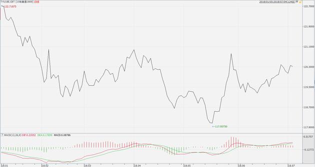 金融科技股砸盘 美股高开低走尾盘跳水 道指跌