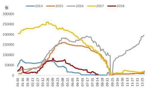 空头不死 涨势不止 PTA或许还将飞一会儿
