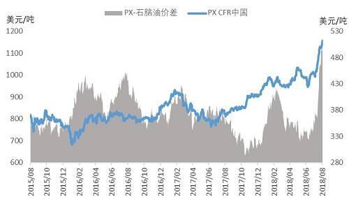空头不死 涨势不止 PTA或许还将飞一会儿