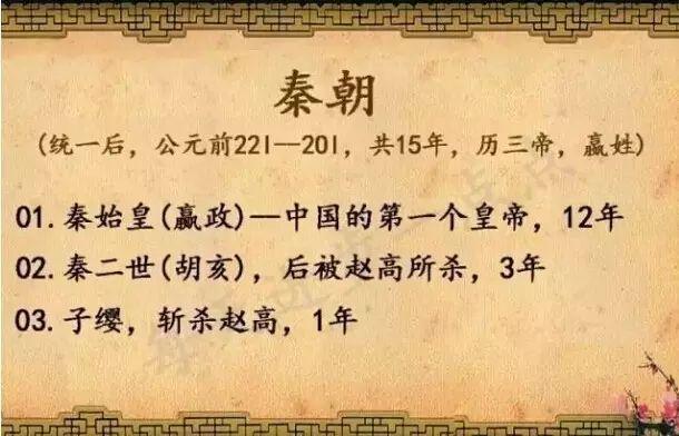 中国皇帝的顺序，太全了！为孩子保存好！