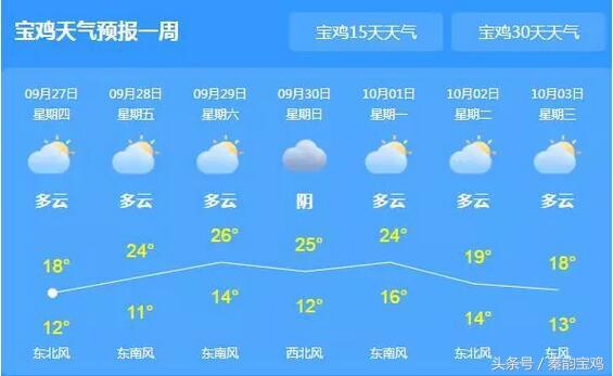 宝鸡招聘市场动态：抓住机遇实现自我增值