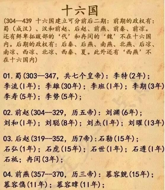 中国皇帝的顺序，太全了！为孩子保存好！