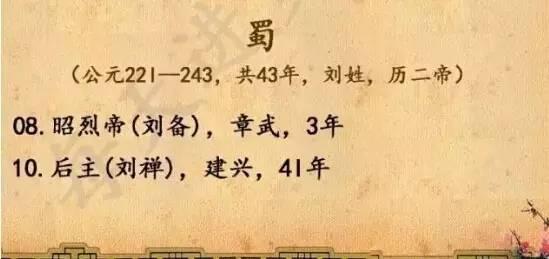 中国皇帝的顺序，太全了！为孩子保存好！