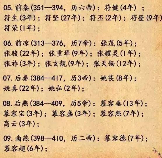 中国皇帝的顺序，太全了！为孩子保存好！