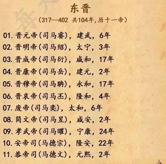 中国皇帝的顺序，太全了！为孩子保存好！