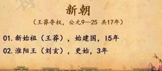 中国皇帝的顺序，太全了！为孩子保存好！