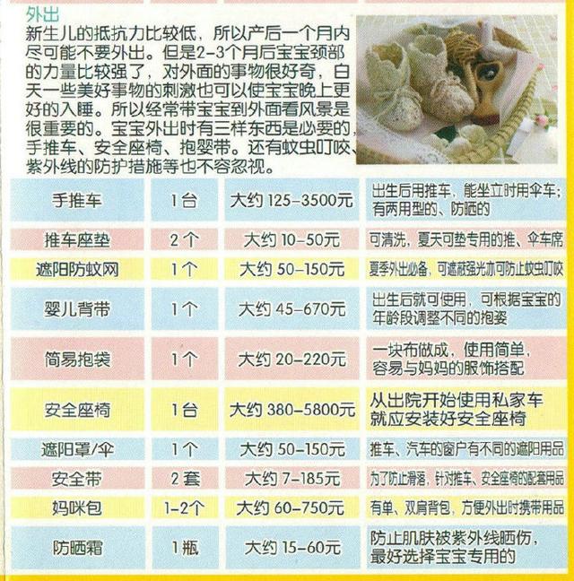 妇产护士：新生儿必备55件用品，每一件都很有用，太全了妈妈收藏
