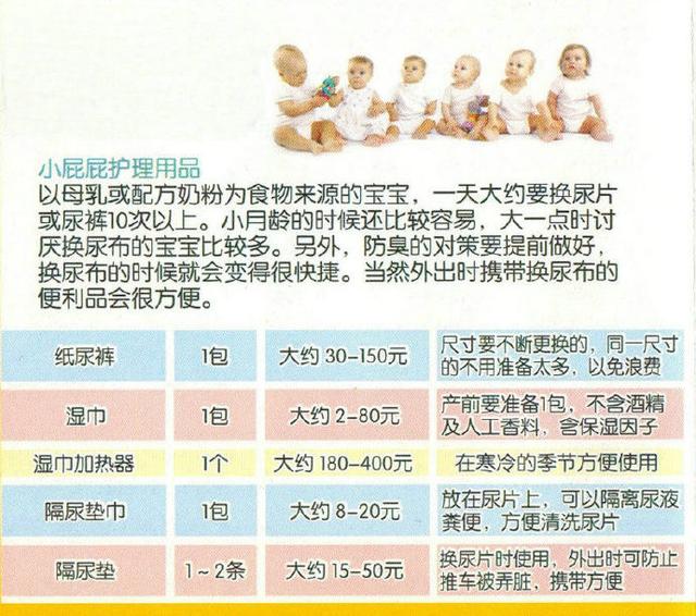 妇产护士：新生儿必备55件用品，每一件都很有用，太全了妈妈收藏