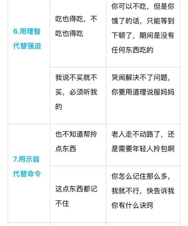 父母夸奖宝宝的8个诀窍，孩子会做得更好！别再只用“你真棒”了