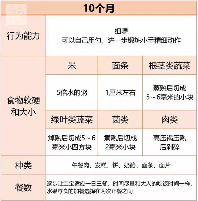 6-18个月，宝宝辅食怎么吃？给你超全面解答！