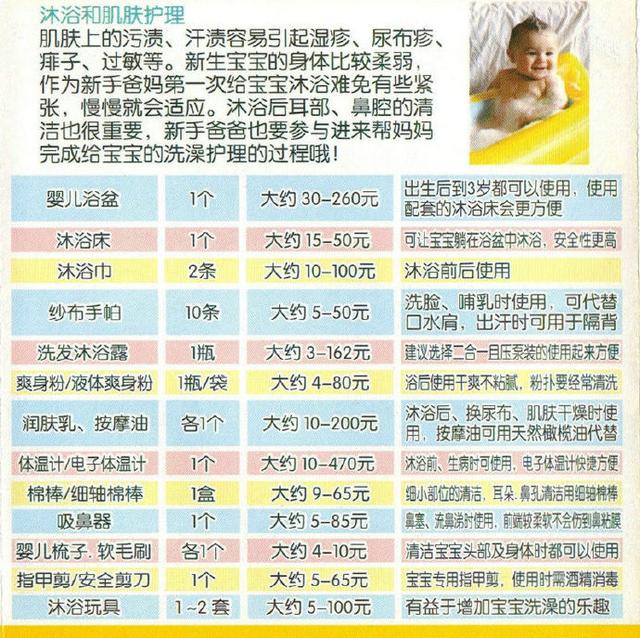 妇产护士：新生儿必备55件用品，每一件都很有用，太全了妈妈收藏