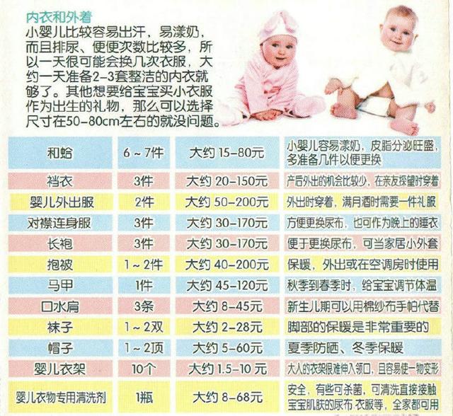 妇产护士：新生儿必备55件用品，每一件都很有用，太全了妈妈收藏