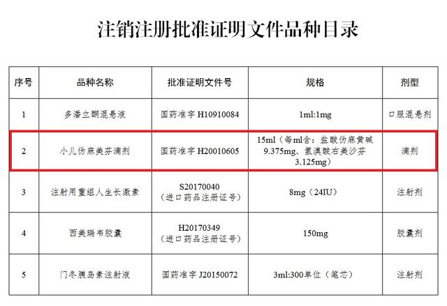 「健康」这个儿童药不要再吃了，几个月前已被注销！很多地方还在卖