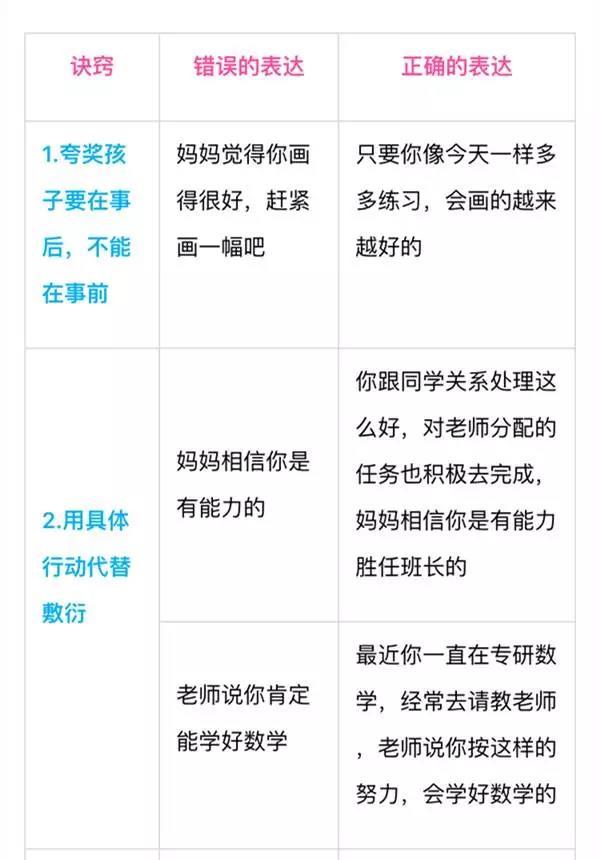 父母夸奖宝宝的8个诀窍，孩子会做得更好！别再只用“你真棒”了