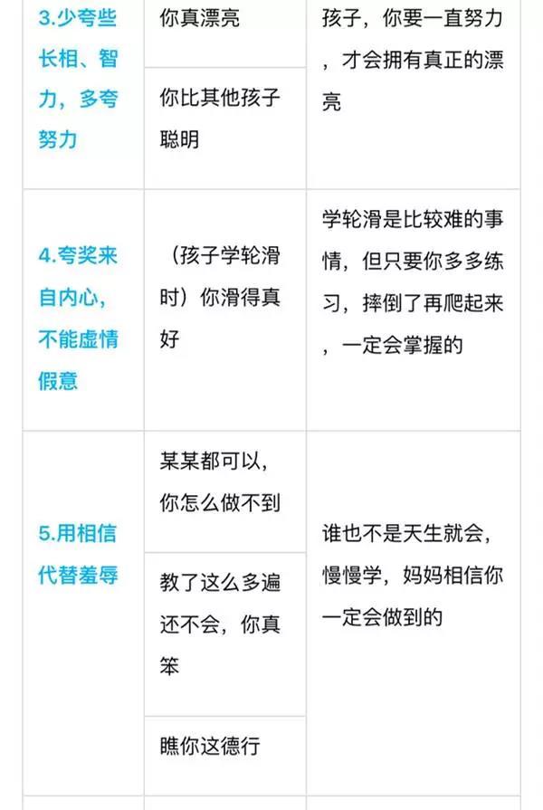 父母夸奖宝宝的8个诀窍，孩子会做得更好！别再只用“你真棒”了