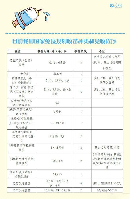 给宝宝接种疫苗，一定要知道的9件事：疫苗种类、如何选择、禁忌