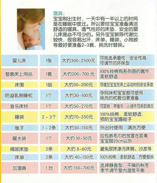 妇产护士：新生儿必备55件用品，每一件都很有用，太全了妈妈收藏