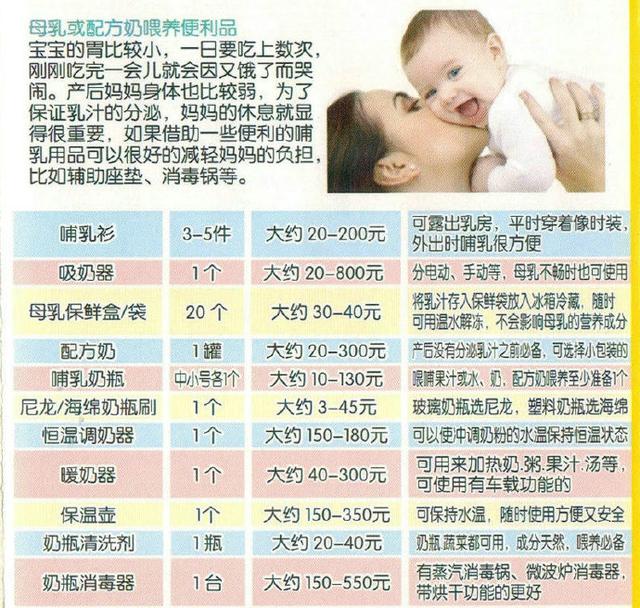 妇产护士：新生儿必备55件用品，每一件都很有用，太全了妈妈收藏