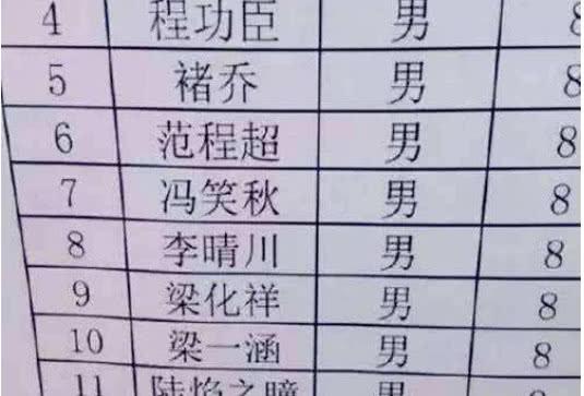 爸爸喜欢玩游戏，给女儿起了个名字，老师点完名，女儿轰动全校